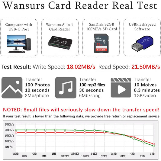All In One Memory Card Reader USB 2.0