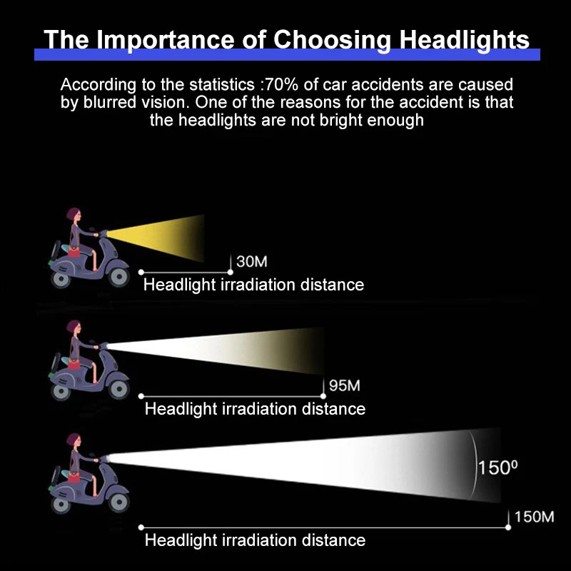 Electric Bicycle Light