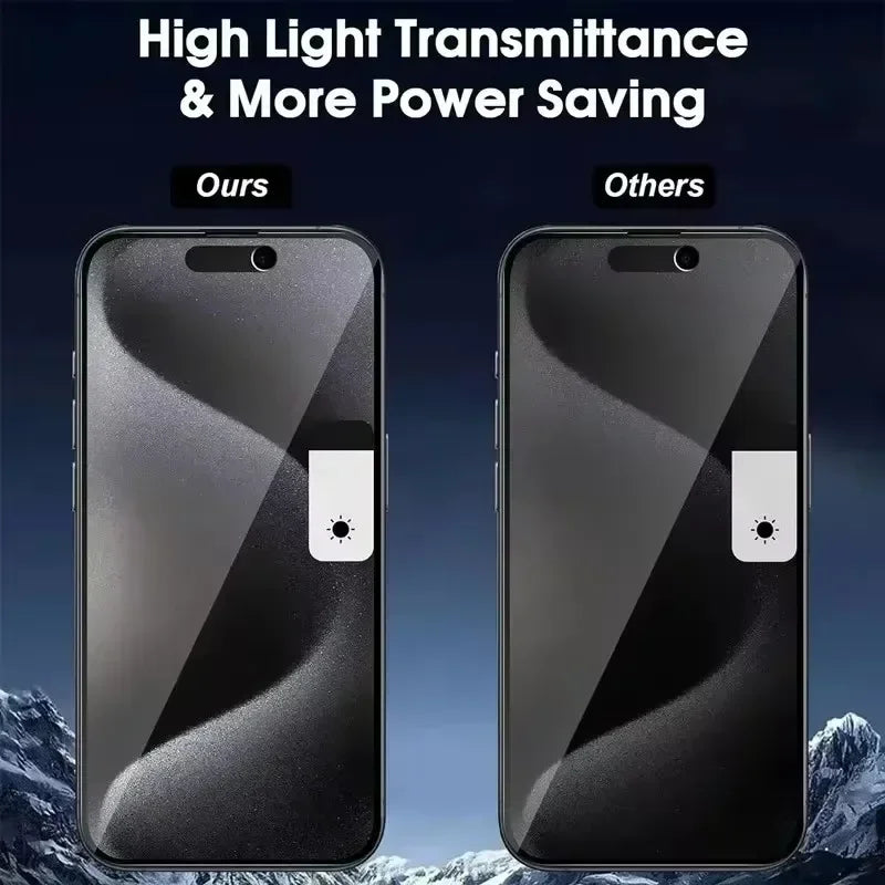 Full Cover Privacy Screen Protector