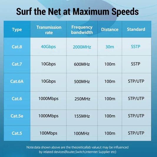Vention Cat8 Ethernet Cable