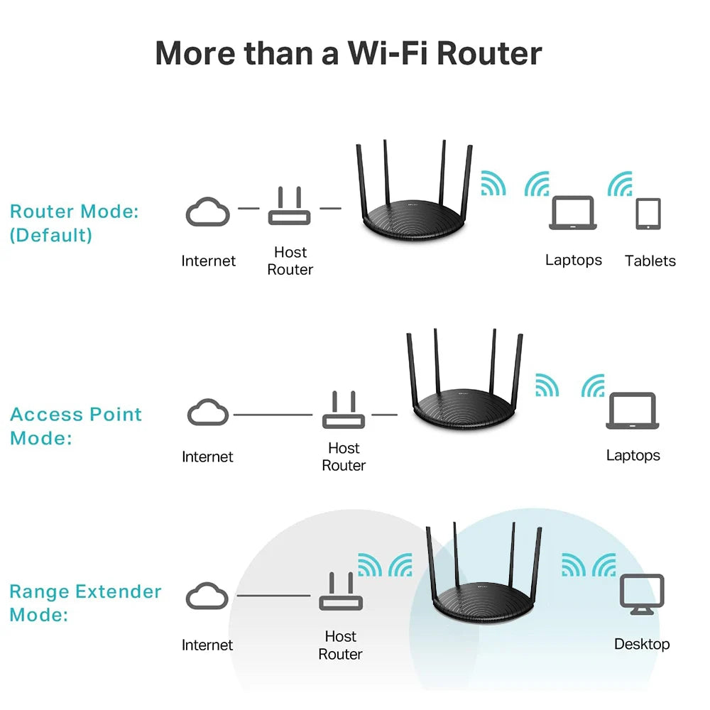 TL-WDR5660 TP-LINK WiFi Wireless Home Router
